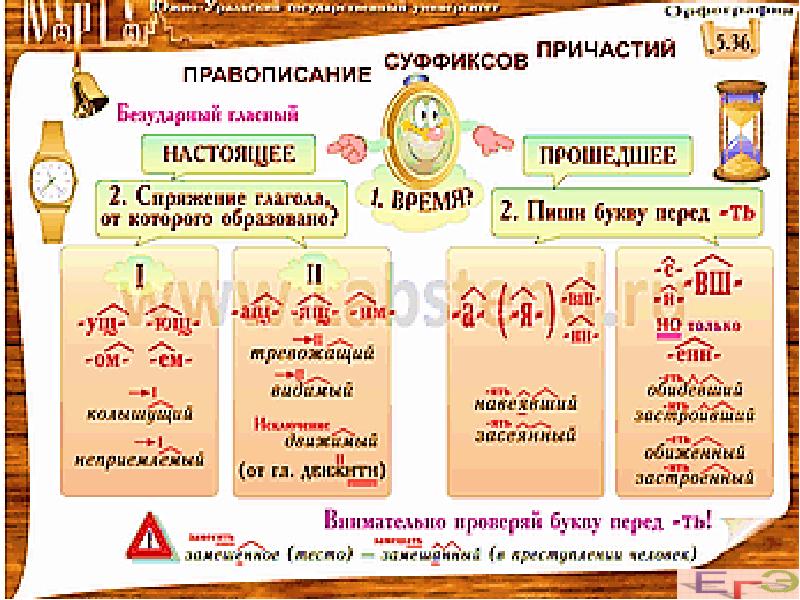 Правописание личных окончаний глаголов и суффиксов причастий презентация