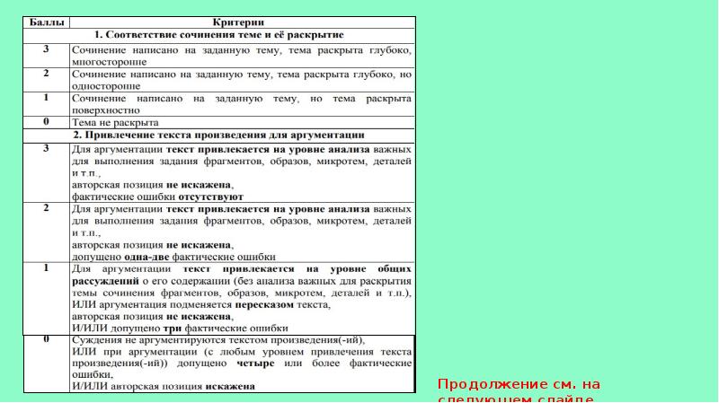 План сочинения огэ литература 5