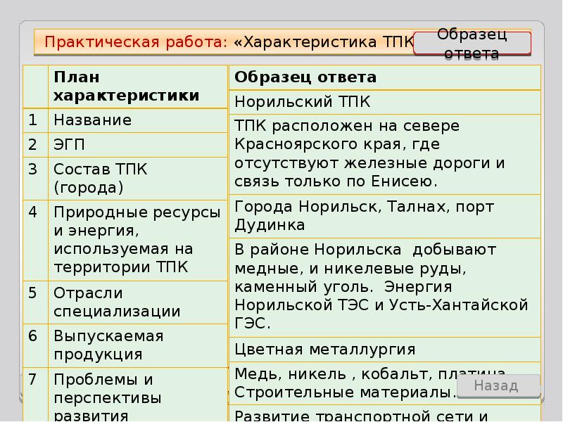 План описания восточной сибири 9 класс по плану