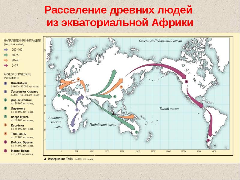 Население земли презентация по географии 7 класс