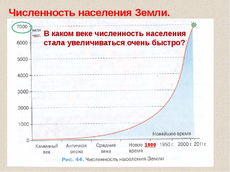 Проблема быстрого роста населения