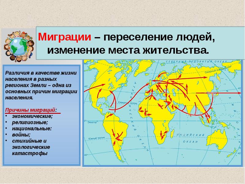 Расселение человека по земному шару география 7 класс презентация климанова