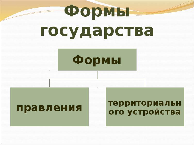 Мое государство презентация