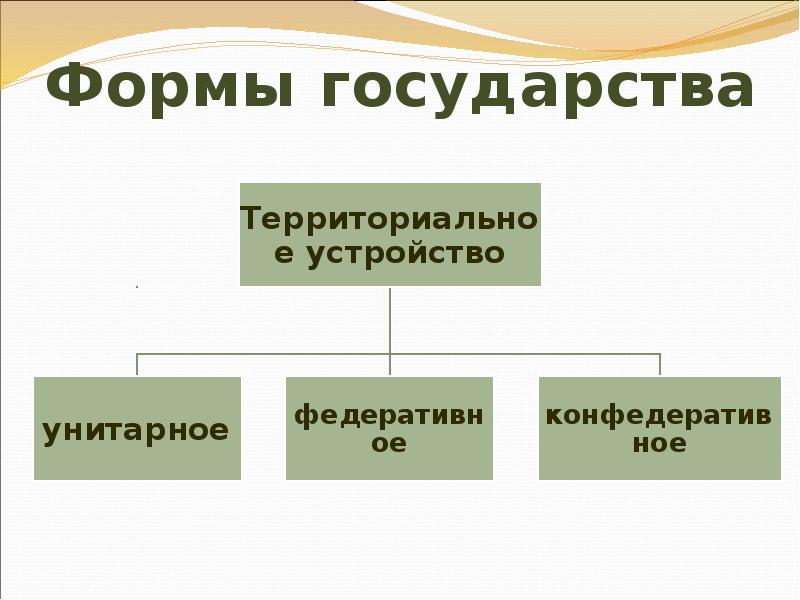 формы территориально административного устройства государства. формы административно-территориального устройства государства. формы административно-территориального деления государства. формы административно-территориального устройства. форма государственно-территориального уст.