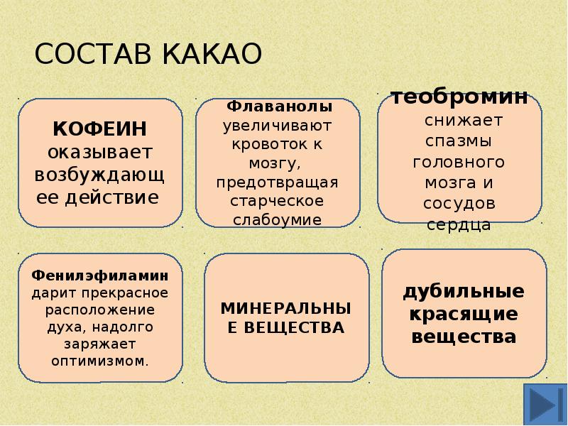 По содержанию проекты различают