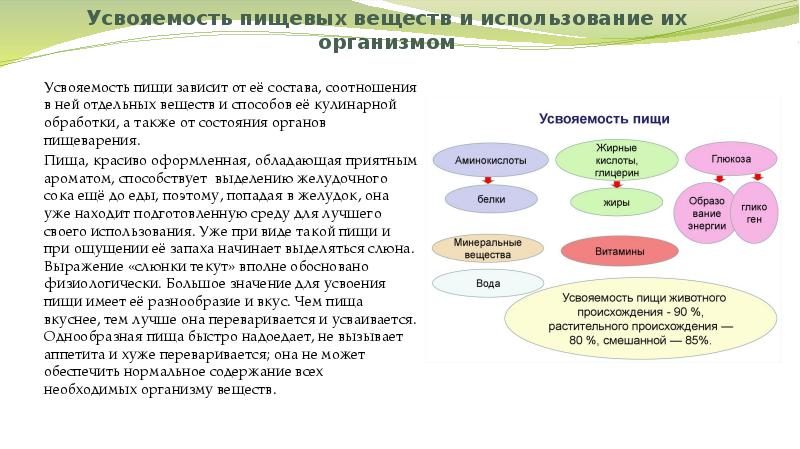 Презентация усвояемость пищи понятие факторы влияющие на усвояемость пищи