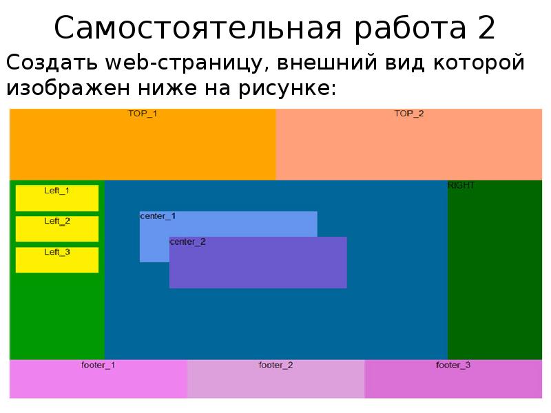 Верстка сайта презентация