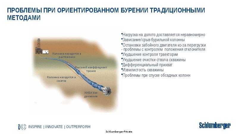 Проблемы при ориентированном бурении традиционными методами