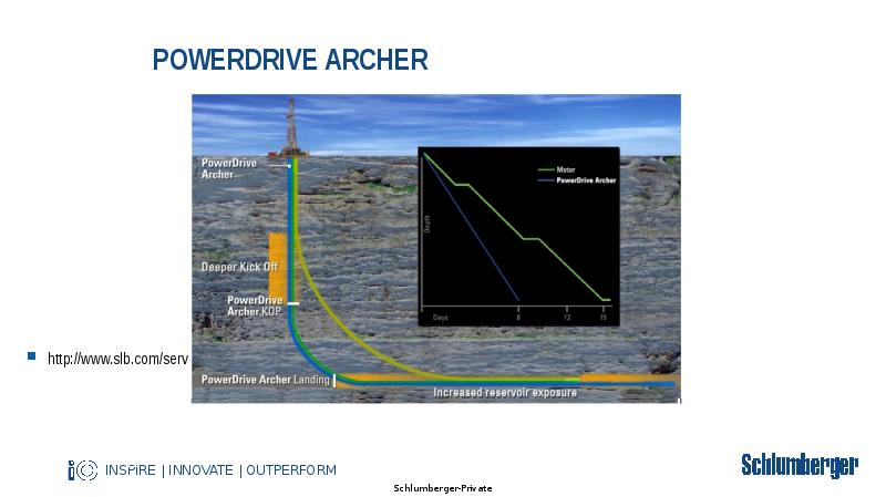 PowerDrive Archer http://www.slb.com/services/drilling/directional_drilling/powerdrive_family/powerdrive_archer.aspx