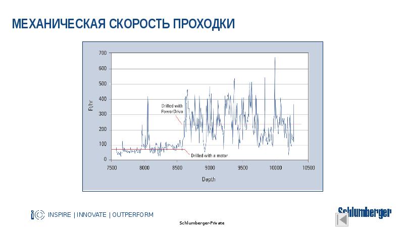 Механическая скорость проходки