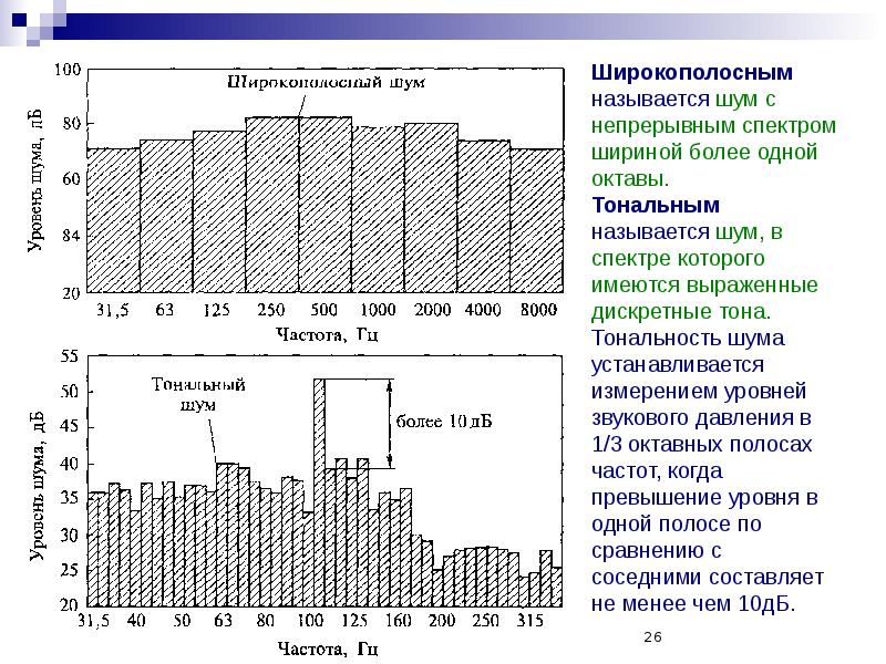 Производственный шум презентация