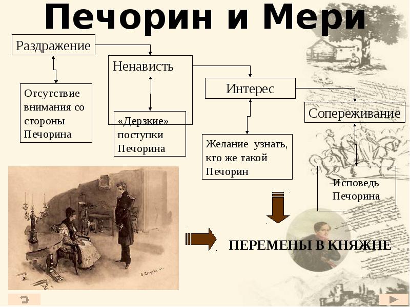 9 класс лермонтов герой нашего времени презентация