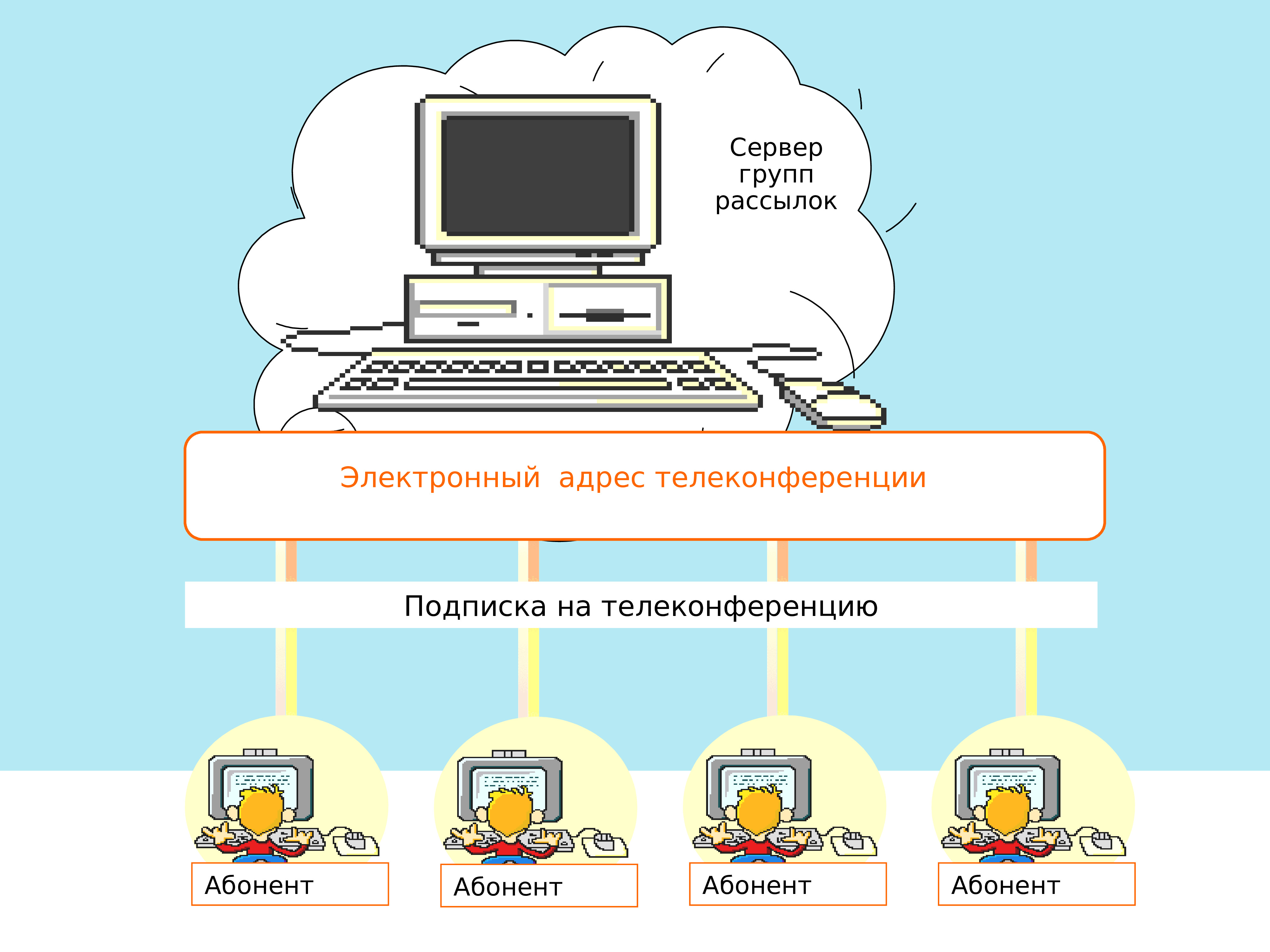 Группы сервера. Телеконференции это в информатике. Электронный адрес телеконференции. Телеконференции почта это в информатике. Схема функционирования телеконференции.