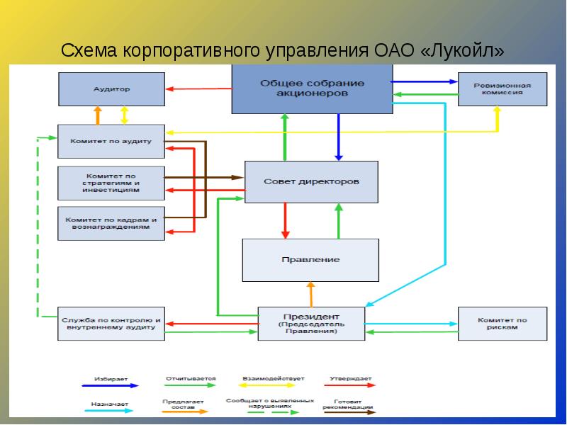 План работы совета директоров акционерного общества