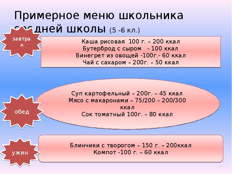 Меню школьника на день