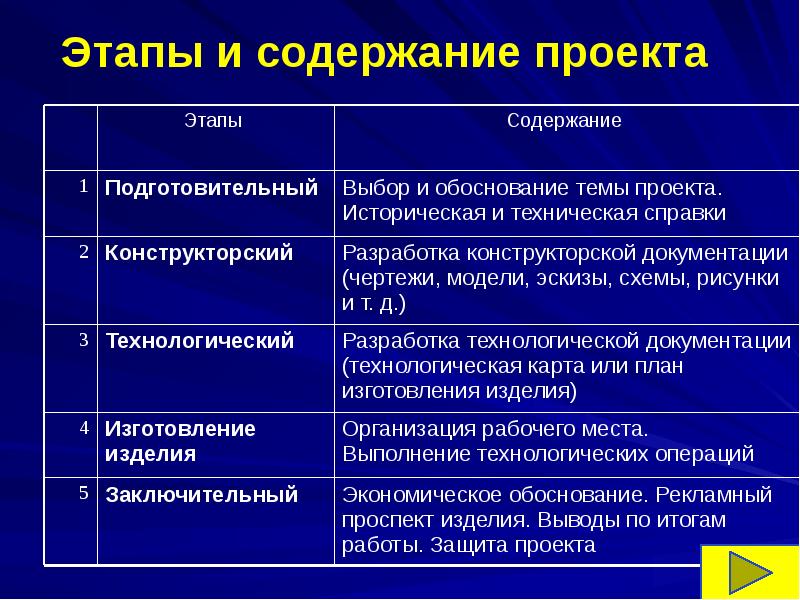 Оформление проекта 5 класс