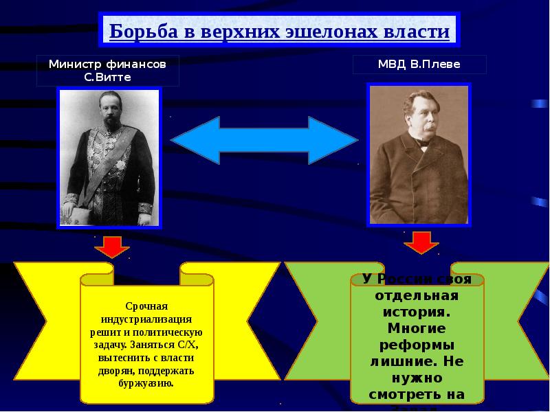 Защитник русских устоев выступал против планов витте утверждал что у россии своя отдельная история