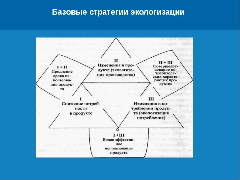 Базовые стратегии. Основные стратегии защиты информации. Базовые стратегии форум. Стратегии защиты экологии 5 rkgfcc.