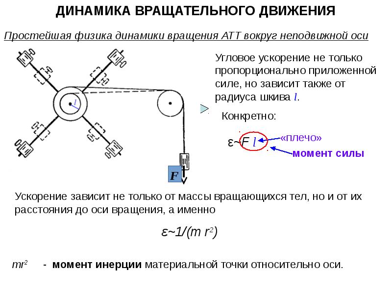 Вращательное перемещение. Физика динамика вращательное движение задачи решения. Динамика вращательного движения АТТ. Вращательное движение физика 10 класс. Задачи по физике на динамику вращательного движения.