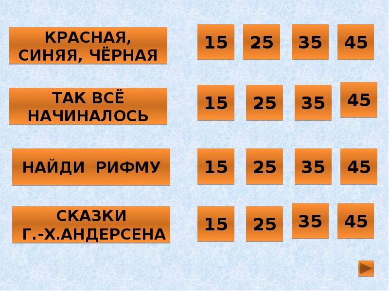 Своя игра по литературе 5 класс презентация