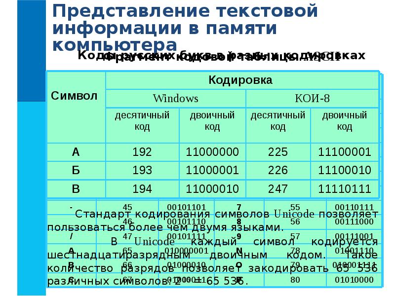 Двоичное представление информации. Представление текстовой информации в компьютере. Представление текстовой информации в памяти компьютера. Представление информации в компьютере текст. Представление текстовой информации в компьютере кодовые таблицы.