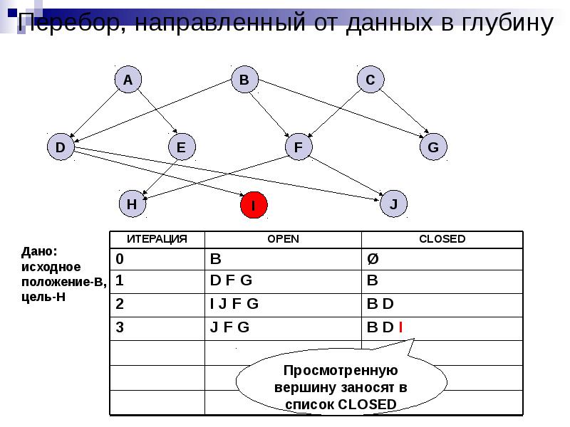 Перебор map. Перебор map