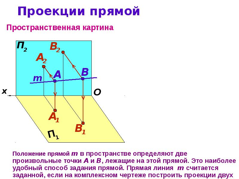 Проекция прямой. Проекция точки на прямую в пространстве. Проецирование прямой. Проекции фронтально проецирующей прямой. Проекция прямой на прямую.