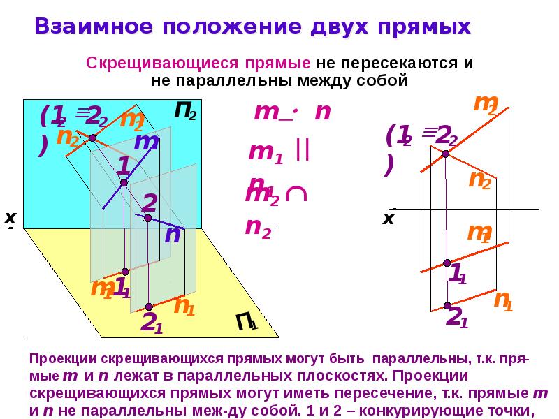 Взаимное положение. Взаимное положение прямой. Взаимное положение двух прямых. 5.Взаимное положение прямых..