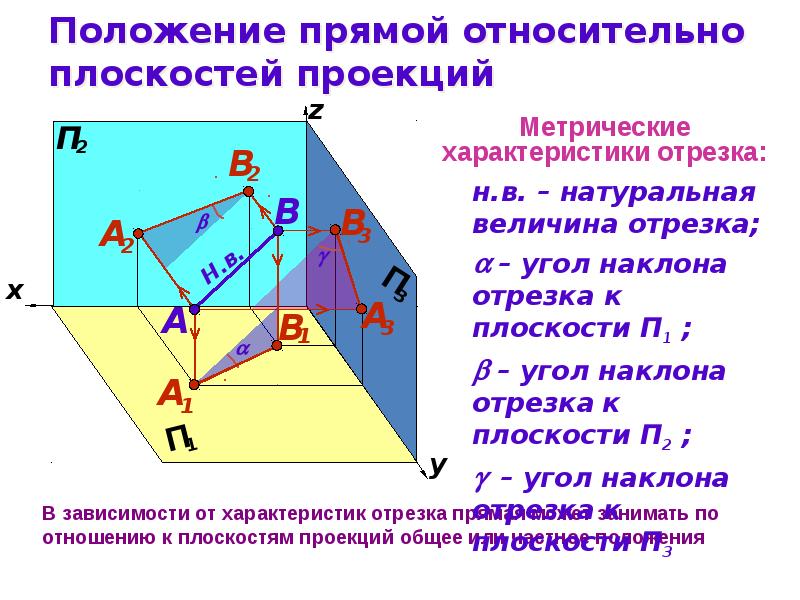 Как называется вид взаимосвязи которую нельзя применить для определения положения отрезка в эскизе