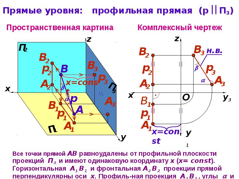 Профильная проекция прямой. Профильная прямая параллельная п3. Прямая уровня. Горизонтальная прямая уровня. Профильная прямая плоскости.