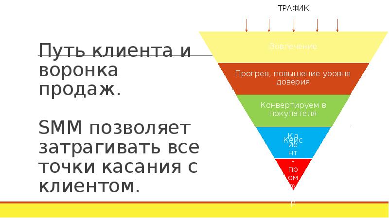 Схема прогрева аудитории