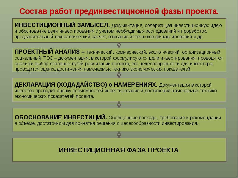 Фазы проекта. Состав работ прединвестиционной фазы проекта. Прединвестиционная стадия инвестиционного проекта. Содержание прединвестиционный фазы проекта:. К инвестиционной фазе инвестиционного проекта относят:.