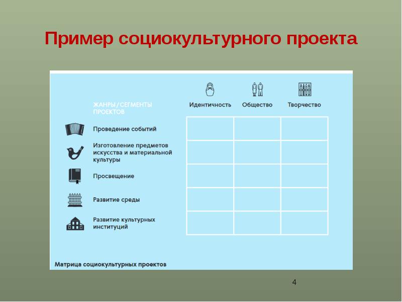 Состав работ проекта