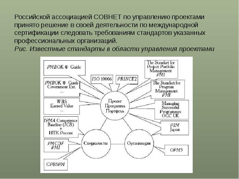 Российские стандарты по управлению проектами