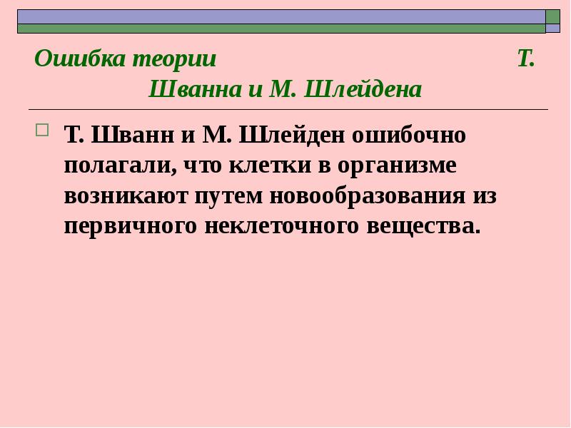 Клеточная теория шванна и шлейдена презентация