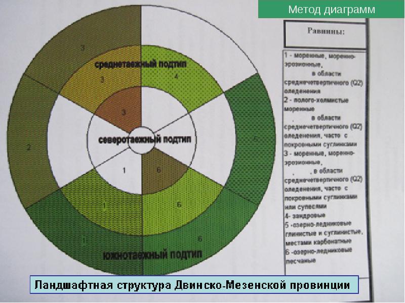 Метод диаграмм. Методика диаграмма хорошее плохое. График методологии сад. Скворцов методика график.