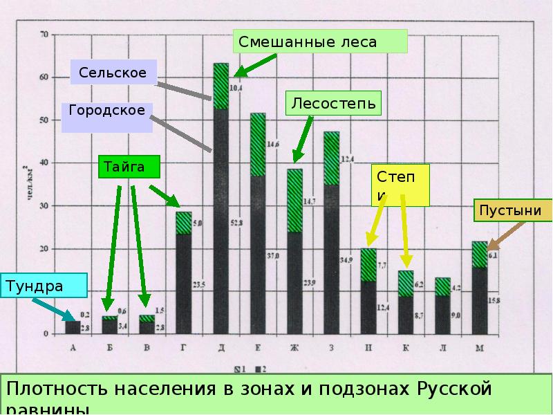 географическое положение лесостепи в россии на карте. климатические условия россии. биоклиматические зоны россии. плотность населения смешанных лесов. климатические зоны россии тайга.