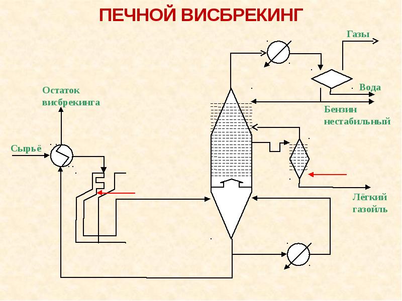 Схема установки висбрекинга