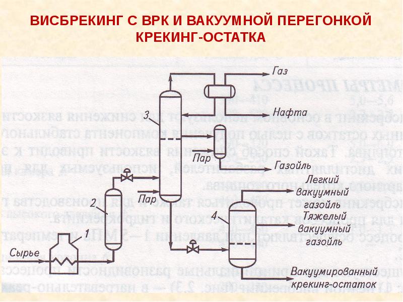 Технологическая схема висбрекинга