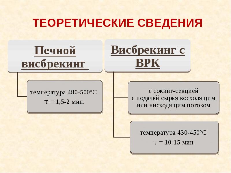 Теоретические сведения проект по технологии