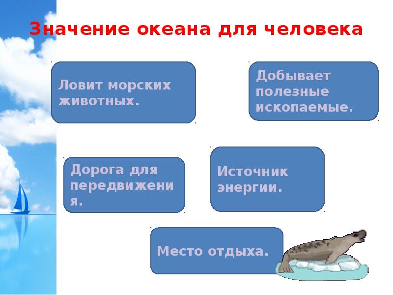 Роль океана в жизни земли 7 класс. Значениеокенаа для человека. Значение океана для человека. Роль мирового океана. Значение мирового океана.