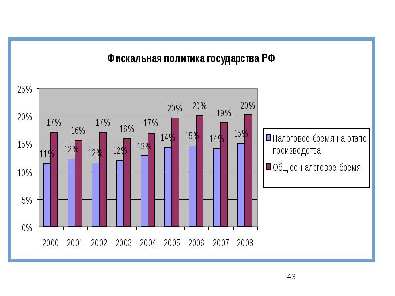 Показатели национальных проектов