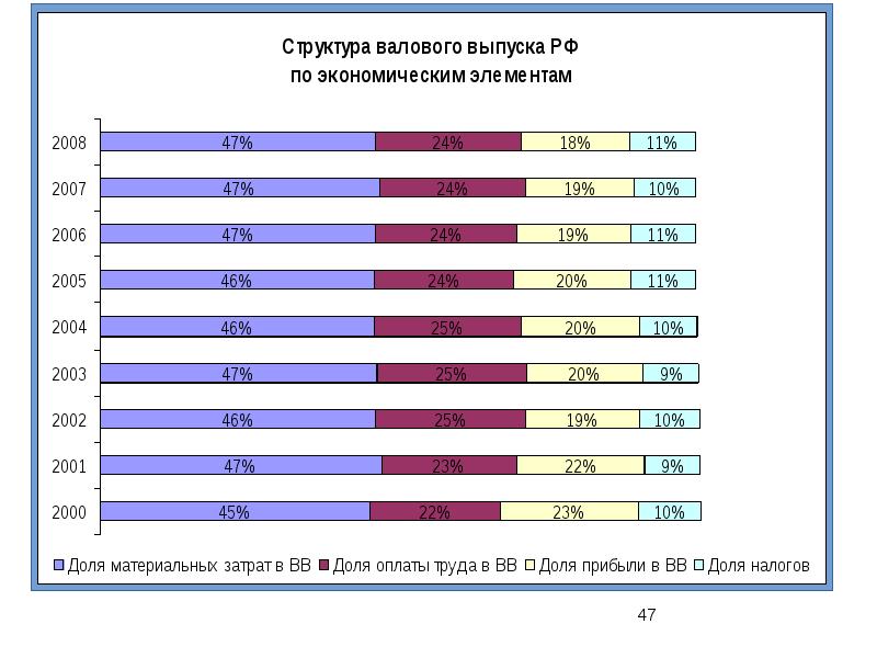 Показатели национальной экономики