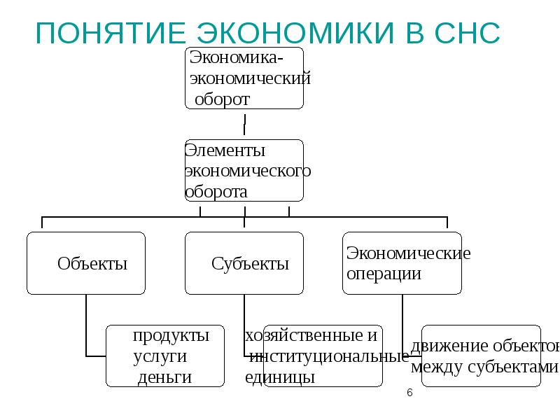 Показатели национальной экономики