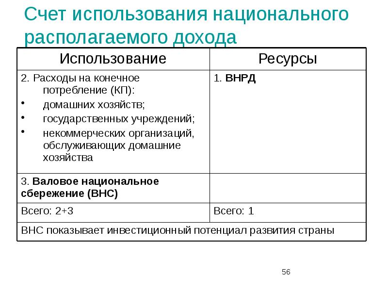 Целевые показатели национального проекта