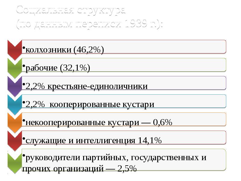 Культура и искусство ссср в межвоенные годы презентация