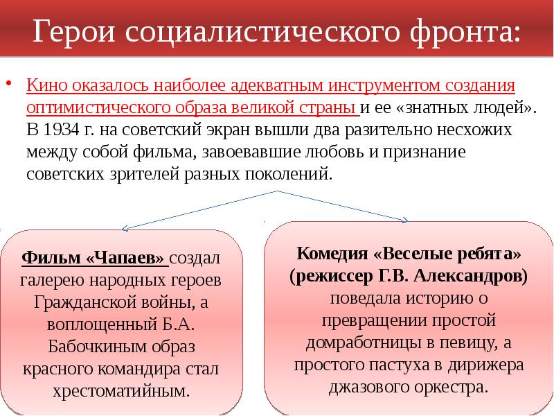 Культура и искусство ссср в межвоенные годы презентация 11 класс