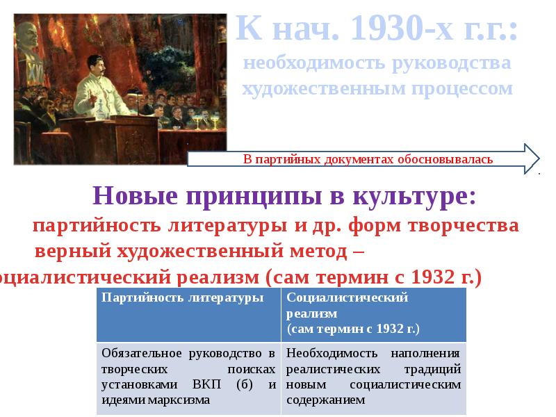 Культура и искусство ссср в межвоенные годы презентация 11 класс