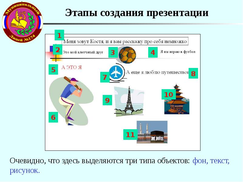 Основные этапы создания презентация