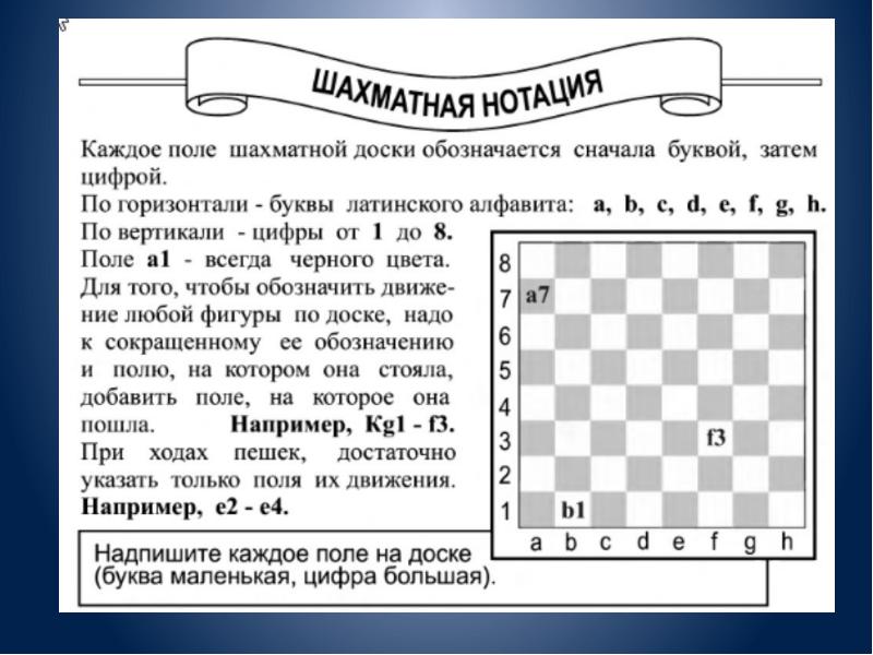 Шахматная нотация для детей презентация